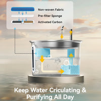 AquaPaw Pro – Edelstahl Katzenbrunnen mit Wasserhahn-Design